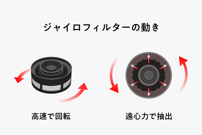 G-PREESO ジープレッソ