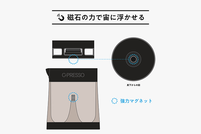 G-PREESO ジープレッソ