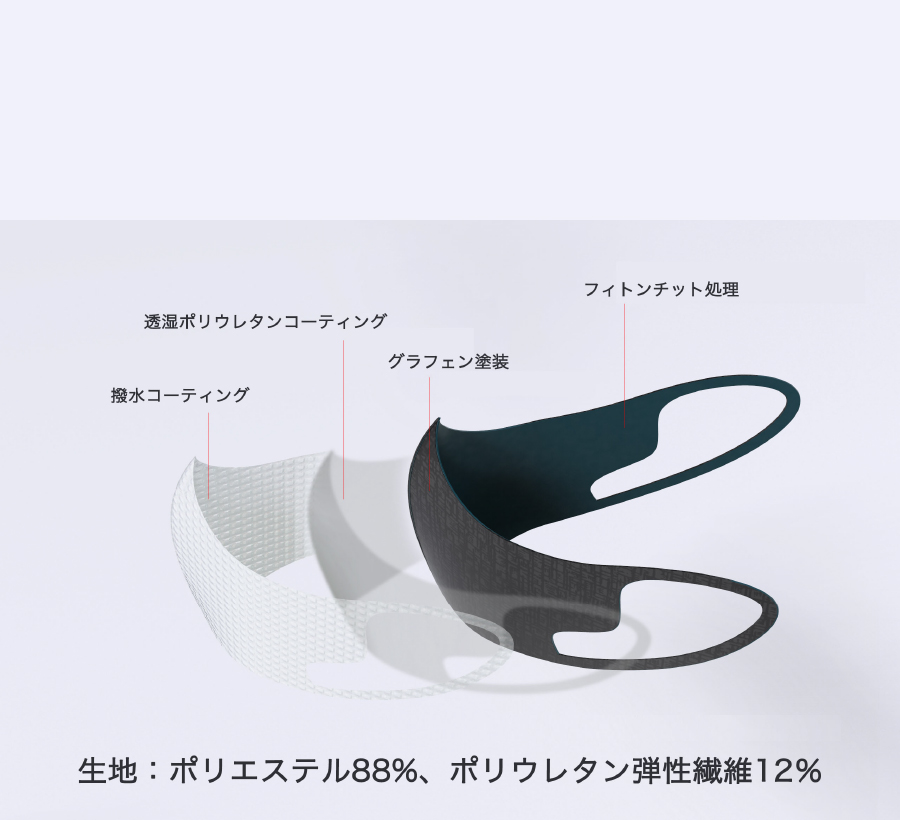 快適な付け心地