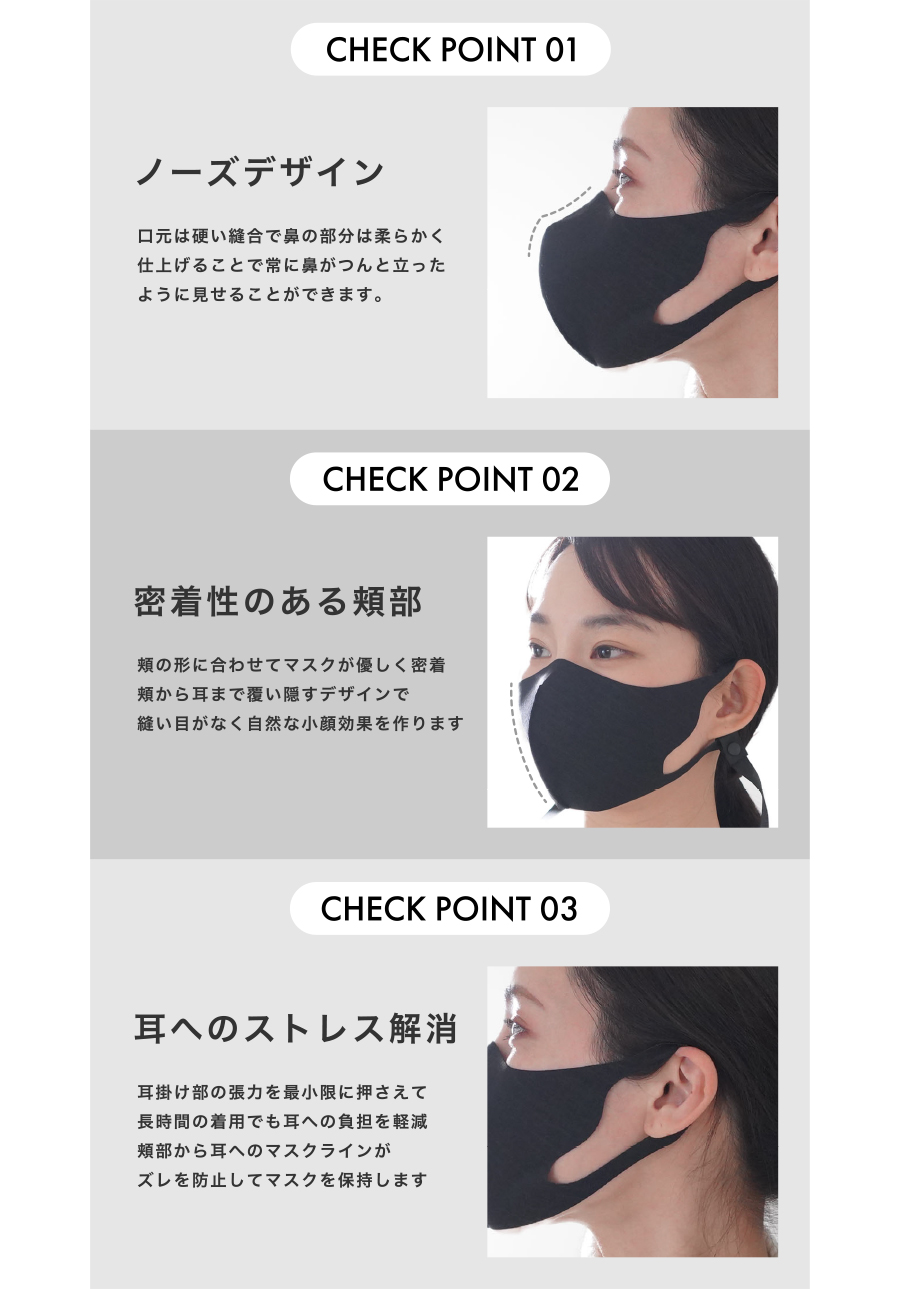 チェックポイント