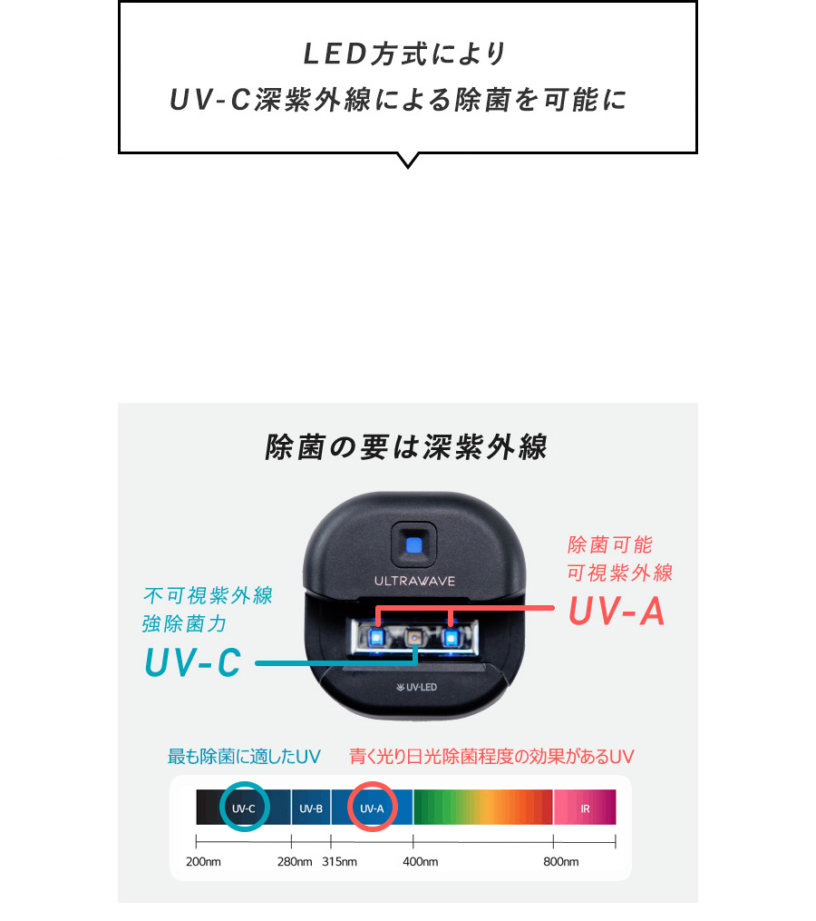 深紫外線