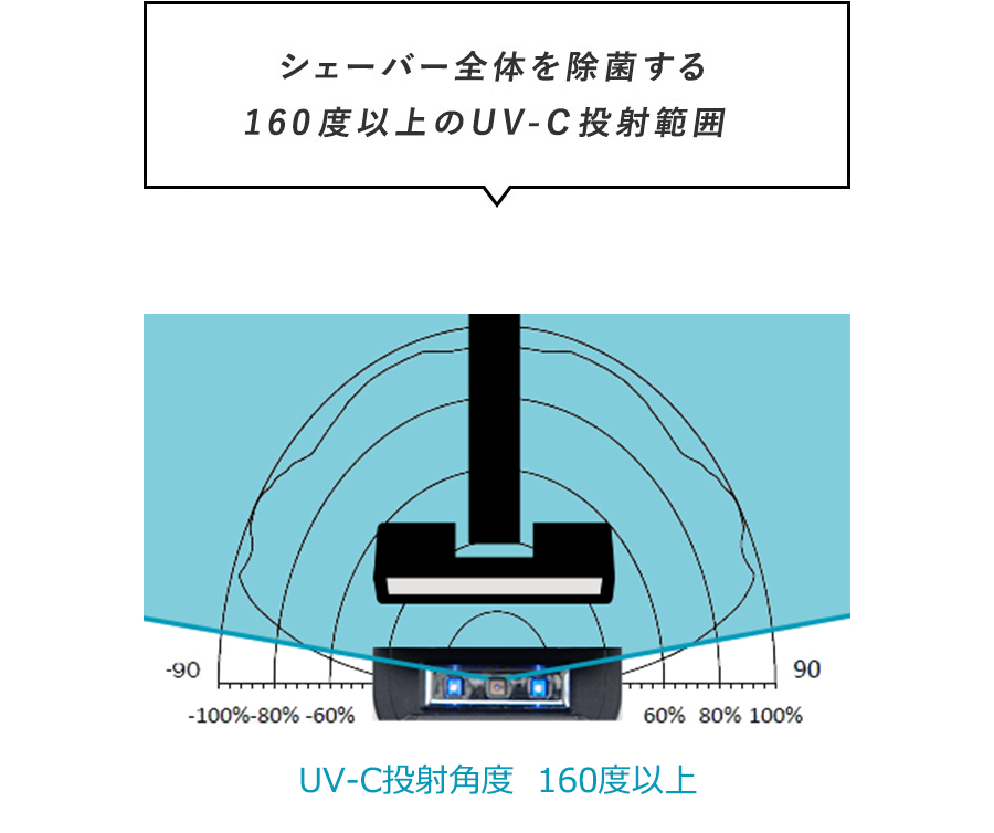 深紫外線