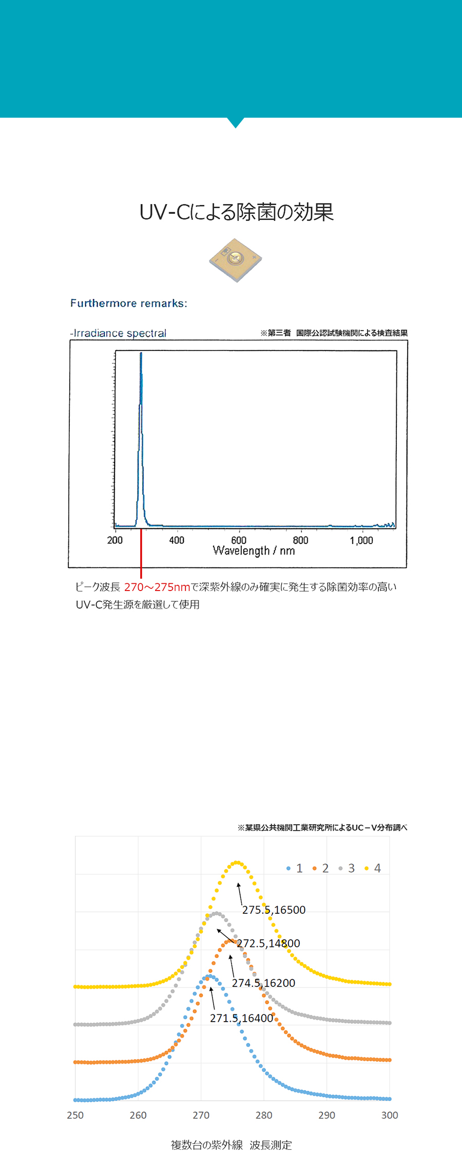 UV-C深紫外線LED