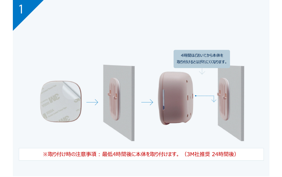 使い方